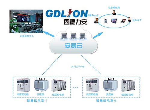 智能配電系統 電氣盤柜廠配電數據可視化的強大助力