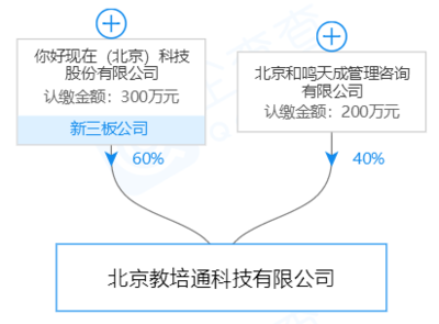 業(yè)務(wù)重構(gòu)陣痛，凈利潤(rùn)暴跌87% 現(xiàn)付注銷三家分公司的決策真相