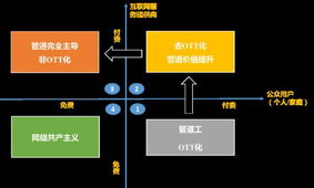 電信運(yùn)營商流量經(jīng)營的出路分析 深耕個(gè)人互聯(lián)網(wǎng)服務(wù)的破局之道