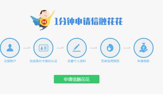 信用變現(xiàn)新紀(jì)元 “信融花花”正式上線，開啟個(gè)人互聯(lián)網(wǎng)服務(wù)新風(fēng)潮